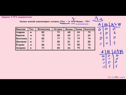 Видео: 3 задание ЕГЭ информатика Сколько записей удовлетворяют условию «Пол = 'ж' ИЛИ Физика = 79»?