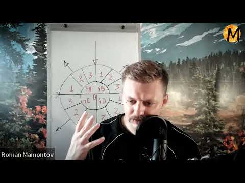 Видео: О методике ДФС "ОГНЕННЫЙ ЦВЕТОК" - Роман Мамонтов и Светлана Ивкин - Подкаст #3 - 8/10/2024