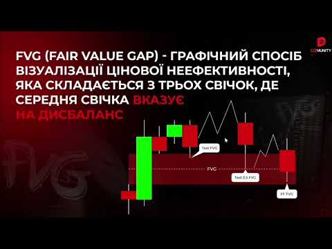 Видео: Урок №12. Цінова неефективність  ( Imbalance ).