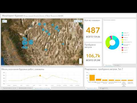 Видео: Панель мониторинга фонда скважин