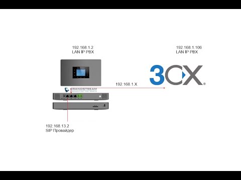 Видео: PBX Grandstream и PBX 3СX соединение по SIP транку