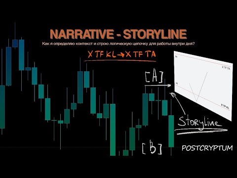 Видео: Как определять контекст? | Narrative - Storyline | Откуда, Где, Куда? Теория рыночных аукционов