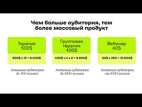 Видео: Воронка продаж для экспертов в 2024-25 году