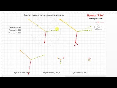 Видео: Метод симметричных составляющих (виртуальная лаборатория РЗА - опыт 1)