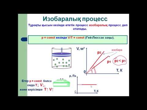 Видео: Изопроцестердің графиктеріне берілетін тапсырмаларды талдау