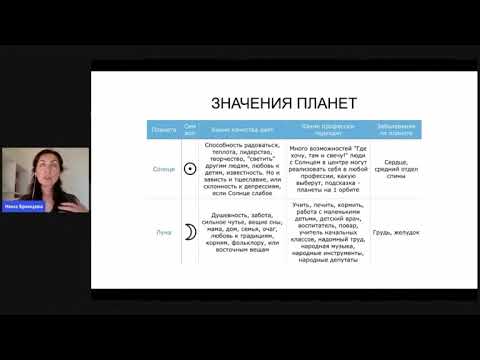 Видео: Солнце и Луна в центре Формулы души