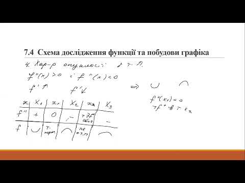 Видео: 25.1 Схема дослідження функції та побудова графіка