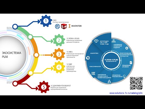 Видео: Переход предприятия к концепции управления жизненным циклом изделия с помощью 1С:PLM