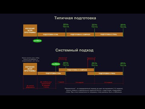 Видео: Структурированный подход к подготовке Ab-initio Air Astana