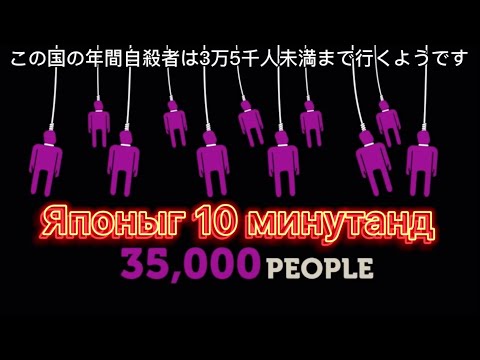 Видео: Япон улсыг 10 минутанд.Таны төсөөллөөс өөр байна уу? (日本について10分間で)