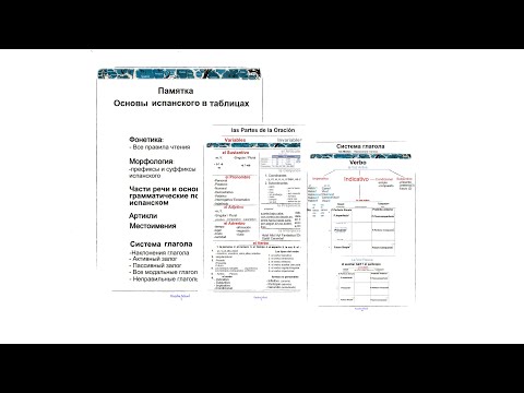 Видео: 1.Обзор памятки по испанскому. Что предстоит выучить в языке. Внимание на местоимения и  глагол.
