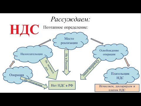 Видео: НДС, просто о сложном. Механизм и схема определения НДС.