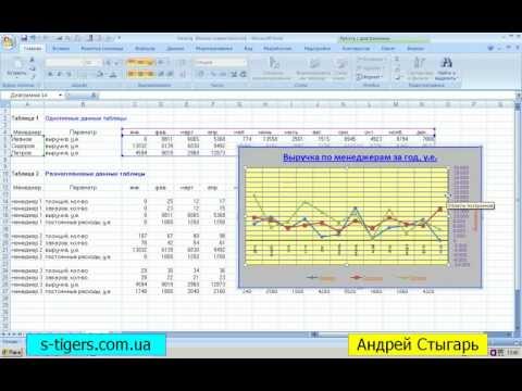 Видео: Построение графиков и диаграмм в MS Excel 2007