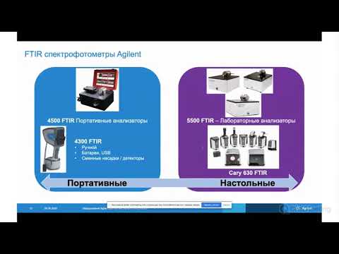 Видео: Молекулярная спектроскопия Agilent