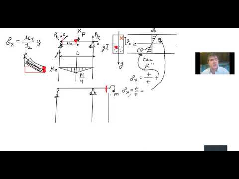 Видео: Снова поговорили о нормальных напряжениях при изгибе. Условие прочности при изгибе.