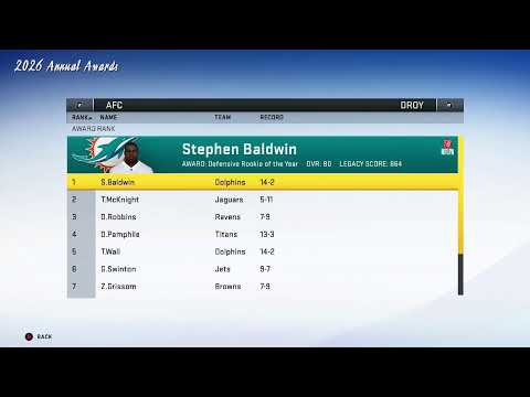 Видео: mADDEN NFL 20 Франчайз - Дельфины Маямя🏀5 сезон 🏀Победа в супер кубке🏀Начало сезона