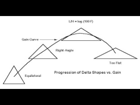 Видео: О выборе формы треугольника. На что и как это оказывает влияние.