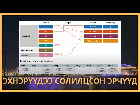 Видео: 7 НӨХӨР БИЕ БИЕНИЙХЭЭ ЭХНЭРИЙГ МАНСУУРУУЛЖ, ДАМЖУУЛСАН‼️