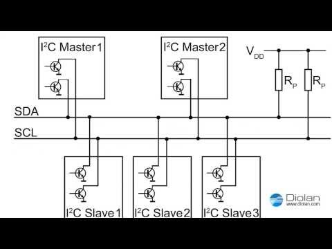 Видео: Введение в шину I2C
