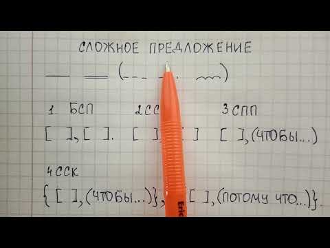 Видео: Сложное предложение – что это такое, чем отличается от простого, какие есть типы сложных предложений