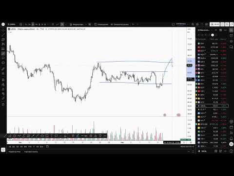 Видео: Разбор товарных фьючерсов и крипты. ММВБ. Метод Вайкоффа