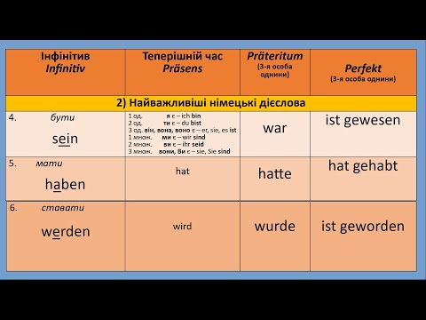 Видео: 180 неправильних німецьких дієслів супер легко | 180 deutsche unregelmäßige Verben