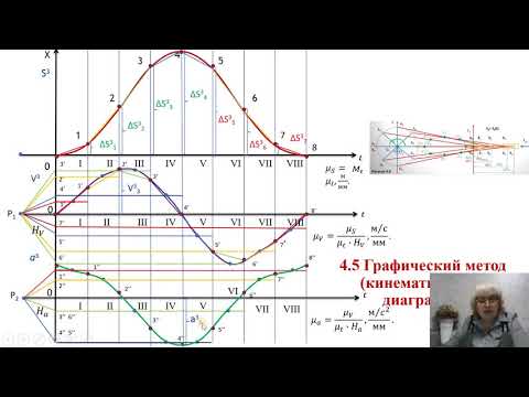 Видео: ТММ - 4.5  2 часть. Построение кинематических диаграмм методом хорд.