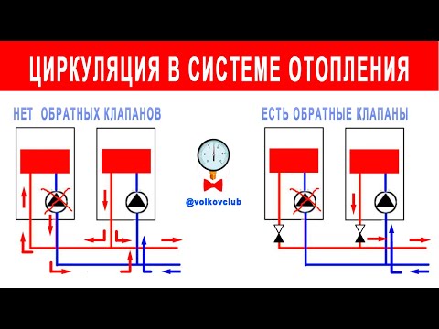 Видео: Правильная циркуляция теплоносителя в отоплении