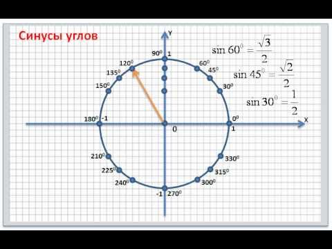 Видео: Синус любого угла. Значения синусов углов