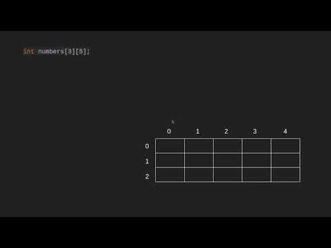 Видео: Уроки С++ Массивы (08)
