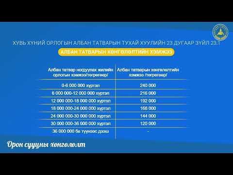 Видео: ХХОАТ-ын тайлан гаргаж, сургалтын төлбөрийн хөнгөлөлтөд хамрагдах заавар хичээл