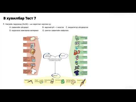 Видео: 2025 ЭШ Хими Бодолт тайлбар