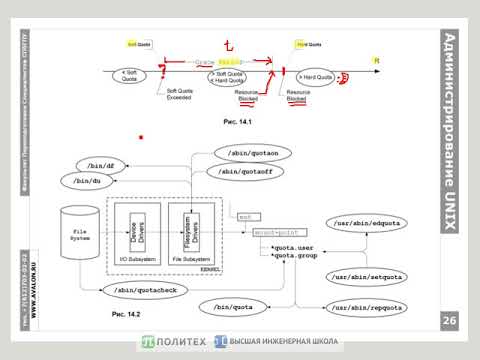 Видео: Администрирование Linux, часть 4.2.2: Квотирование и резервное копирование файловых систем