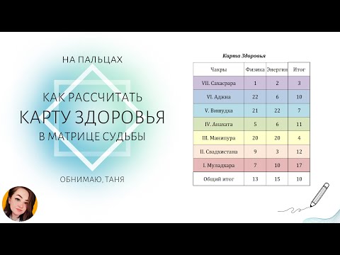 Видео: Как рассчитать КАРТУ ЗДОРОВЬЯ в Матрице Судьбы чакры