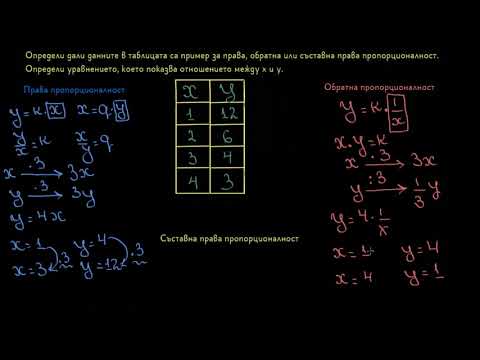 Видео: Разпознаване на права и обратна пропорционалност (таблица) І 6. клас (България) І Кан Академия