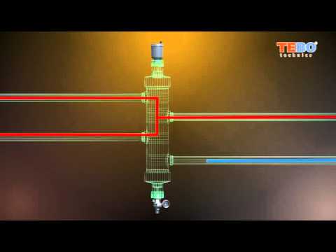 Видео: Гидрострелки из полипропилена  Принцип действия Тебо