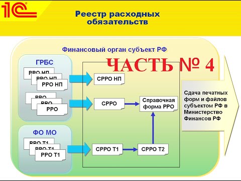 Видео: Подсистема «Реестр расходных обязательств». Часть №4. Документ "Реестр расходных обязательств".