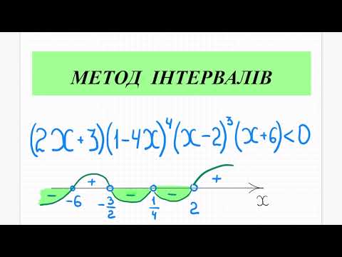 Видео: Метод інтервалів. Алгебра 9 кл.