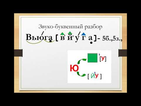 Видео: Написание слов с Ь. Закрепление изученного.  1класс
