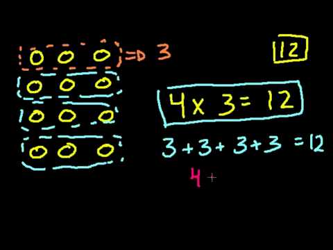 Видео: Основи множення