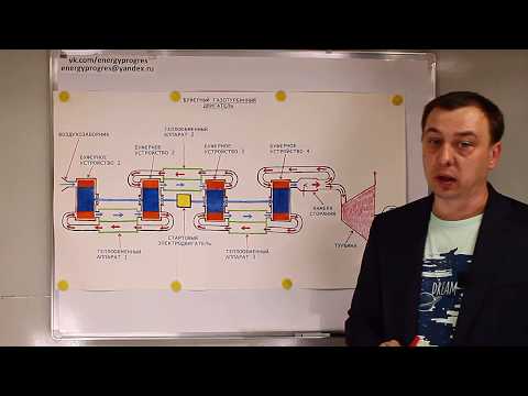 Видео: Новый тип двигателя (буферный двигатель) ч 2