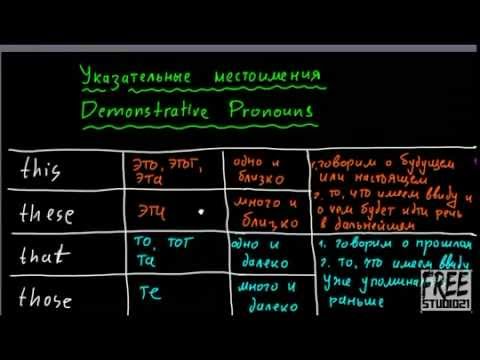 Видео: Местоимения this, that, those, these