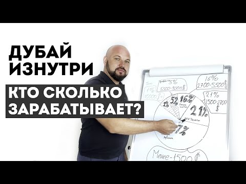 Видео: Зарплата в Дубае: кто выживает, а кто живёт!?