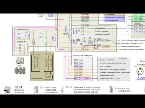Видео: Жизнестойкий дом с точки зрения электромонтажа Часть 2 Обсуждают @Андрей Курышев и Василий Зимин