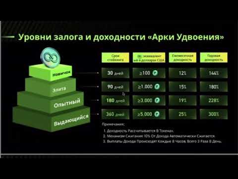 Видео: Стейкинг от 12% до 25% на UniMex. 