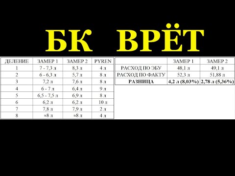 Видео: Бортовой компьютер занижает расход топлива на меган 3