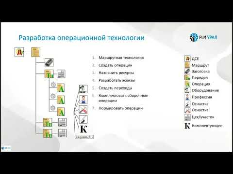 Видео: Запись вебинара "Технологическая подготовка производства в среде Teamcenter Manufacturing"