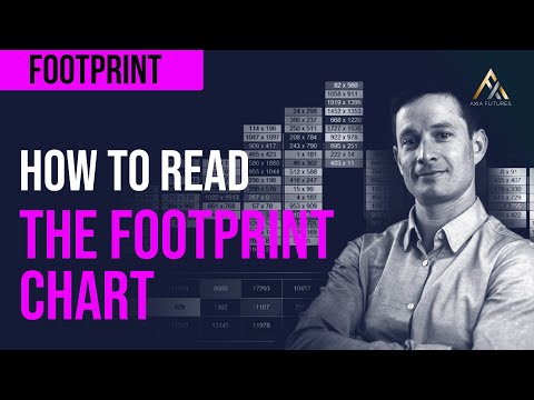 Видео: Как читать график футпринта — расширенное руководство по трейдингу | Axia Futures