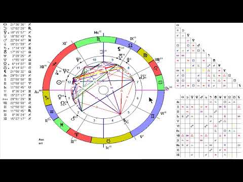 Видео: Неаспектированная Луна. Луна в шахте в натальной карте. Пример из жизни.