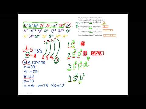 Видео: Строение атома (часть 3)
